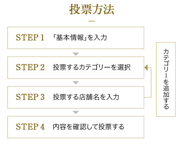 step